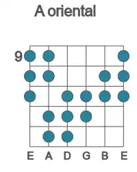 Guitar scale for A oriental in position 9